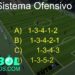 Diferentes Sistemas de juego para Fútbol